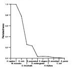 comparative genomics plot