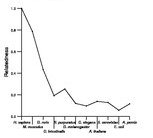 comparative genomics plot