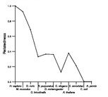 comparative genomics plot