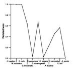 comparative genomics plot