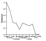 comparative genomics plot