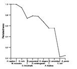 comparative genomics plot