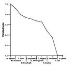 comparative genomics plot