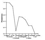 comparative genomics plot