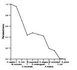 comparative genomics plot