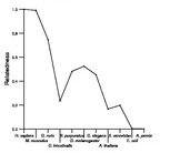 comparative genomics plot