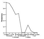 comparative genomics plot