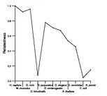 comparative genomics plot