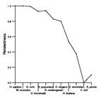 comparative genomics plot