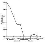 comparative genomics plot