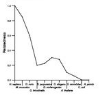 comparative genomics plot