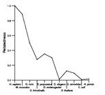 comparative genomics plot