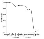 comparative genomics plot