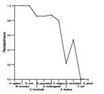 comparative genomics plot