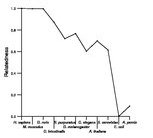 comparative genomics plot