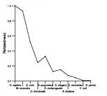 comparative genomics plot