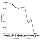 comparative genomics plot