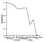 comparative genomics plot