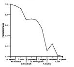 comparative genomics plot