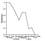 comparative genomics plot