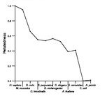 comparative genomics plot