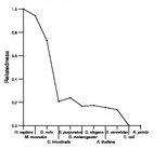 comparative genomics plot