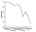 comparative genomics plot