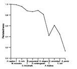 comparative genomics plot