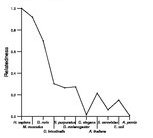 comparative genomics plot