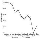 comparative genomics plot