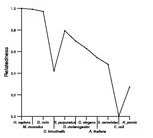 comparative genomics plot