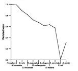 comparative genomics plot