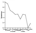 comparative genomics plot