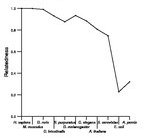 comparative genomics plot