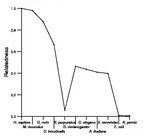 comparative genomics plot