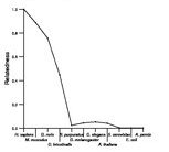 comparative genomics plot