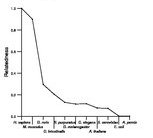 comparative genomics plot