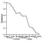 comparative genomics plot