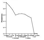 comparative genomics plot