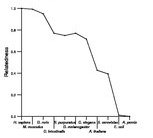 comparative genomics plot