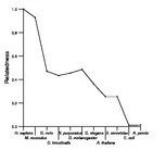 comparative genomics plot