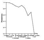 comparative genomics plot