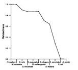 comparative genomics plot