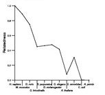 comparative genomics plot