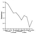 comparative genomics plot