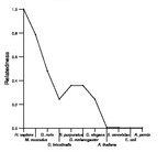 comparative genomics plot