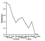 comparative genomics plot