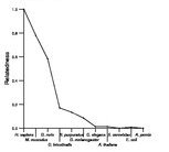 comparative genomics plot