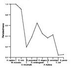 comparative genomics plot