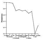 comparative genomics plot